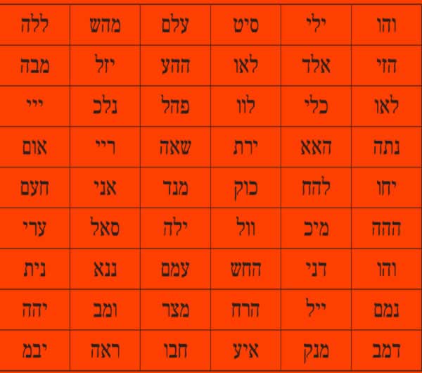 Tzeruf Tables